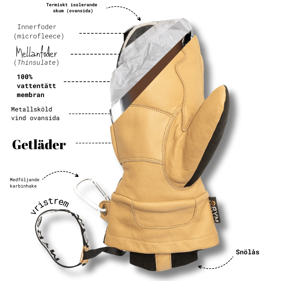 Vi vill skapa världens bästa vinterhandskar